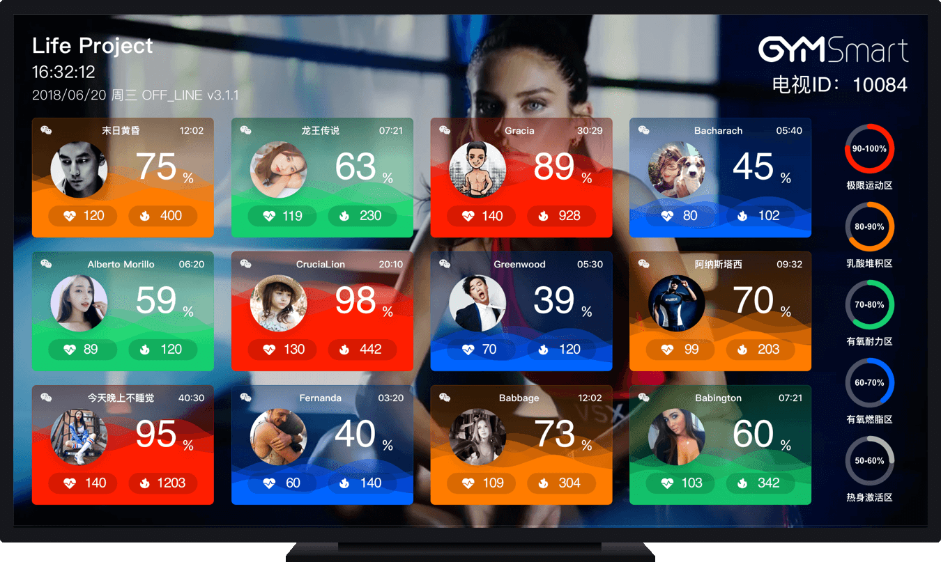 不仅仅是市场占有率遥遥领先的心率系统